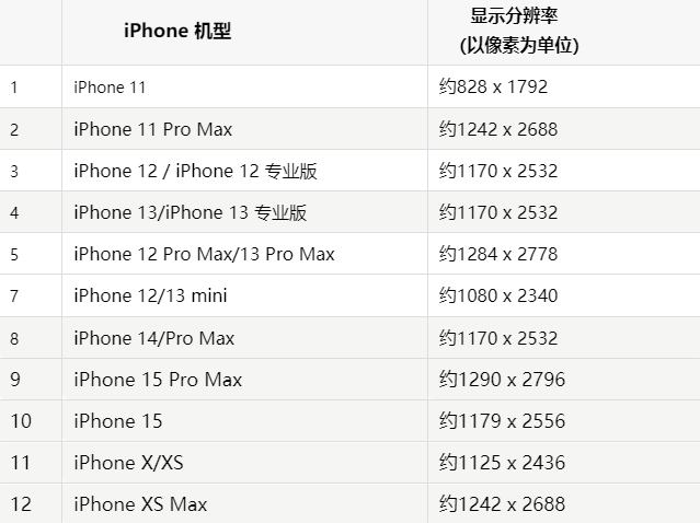 苹正宁果维修分享iPhone主屏幕壁纸显得模糊怎么办