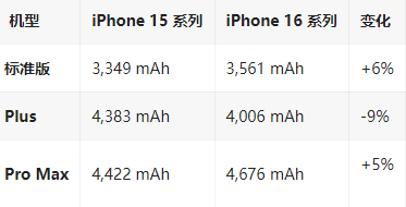 正宁苹果16维修分享iPhone16/Pro系列机模再曝光