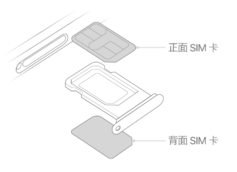 正宁苹果15维修分享iPhone15出现'无SIM卡'怎么办 