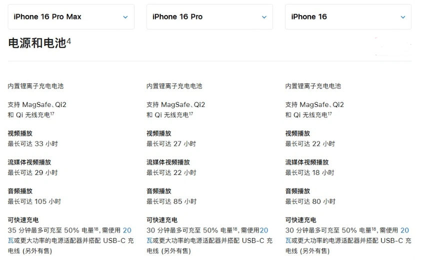 正宁苹果手机维修分享 iPhone 16 目前实测充电峰值功率不超过 39W 